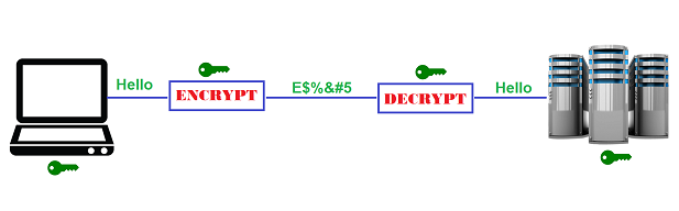 Why You Need Encryption