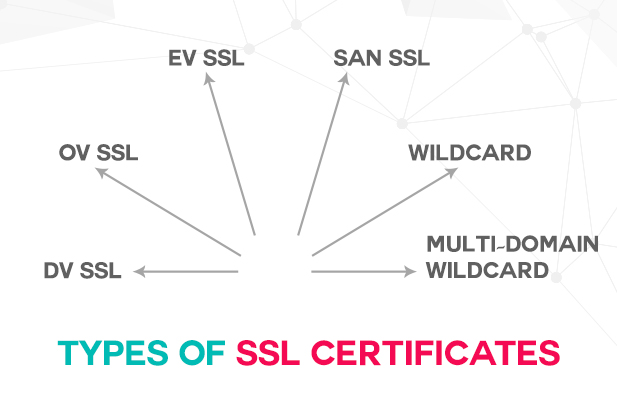 Types of SSL Certificate