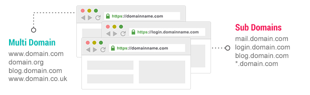 MDC SAN vs Wildcard SSL