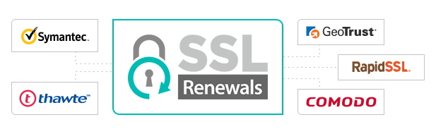 SSL Certificates