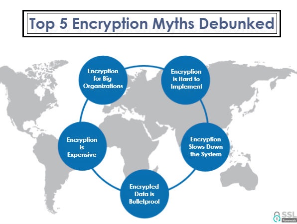 Encryption Myths Debunked