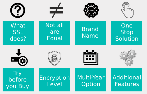 8 Things Before Buying SSL