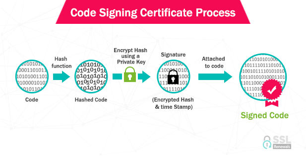 Code Signing Certificate